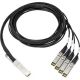 HPE 100Gb QSFP28 t 4x25Gb SFP28 3m